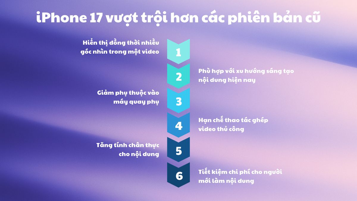 Cách ghi hình kép trên iPhone 17 - Ưu điểm