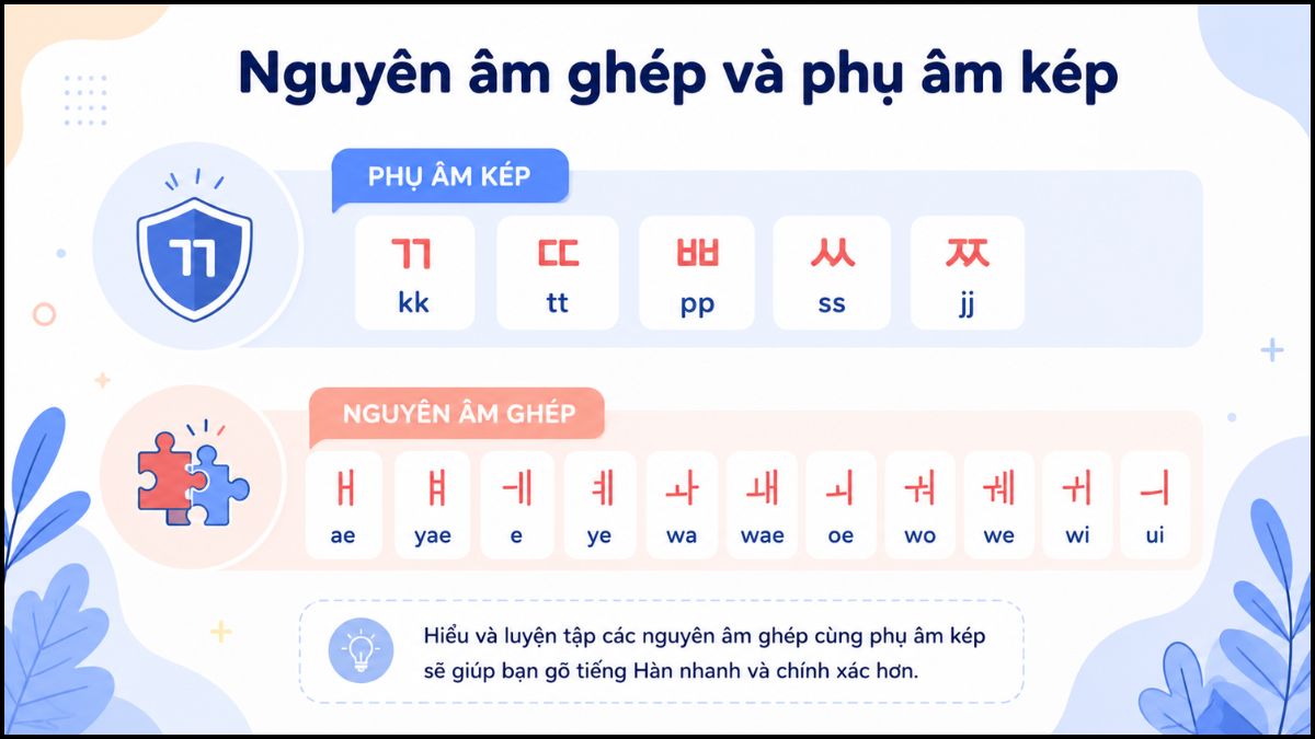 Cách gõ bàn phím tiếng Hàn trên điện thoại - Nguyên âm kép và phụ âm kép