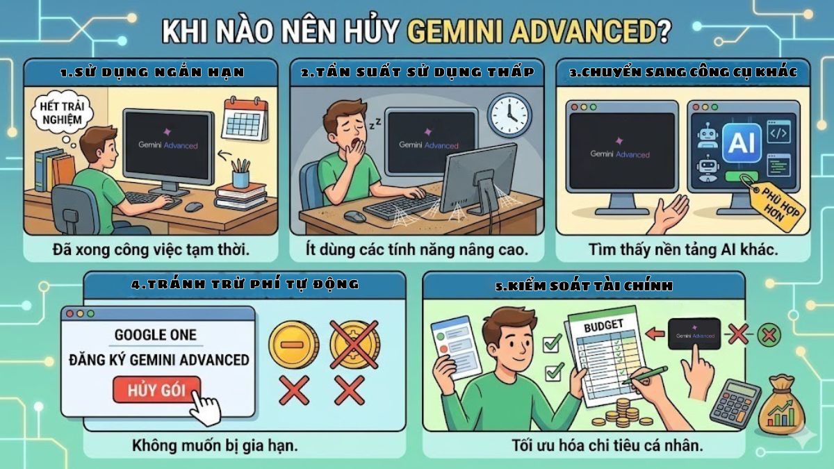 Cách hủy Gemini Advanced nên thực hiện khi ít sử dụng