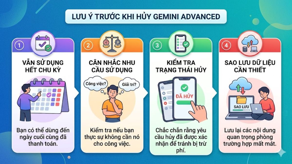 Cách hủy Gemini Advanced và các lưu ý quan trọng