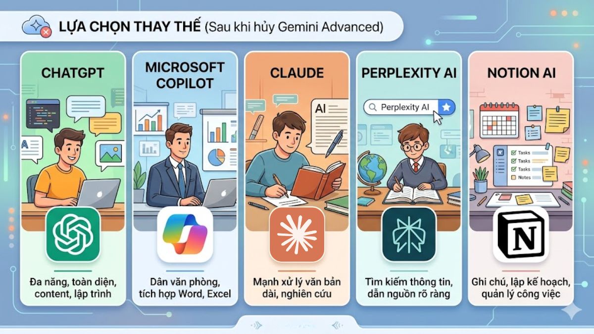 Cách hủy Gemini Advanced và các lựa chọn thay thế