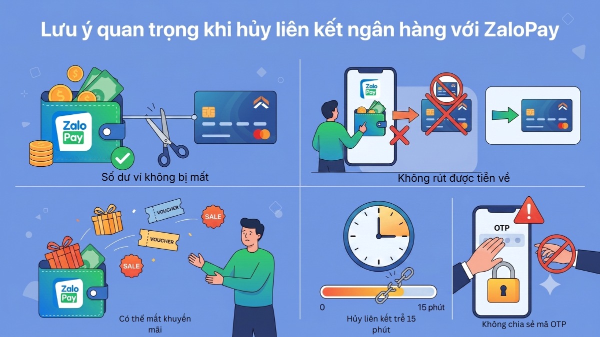 Cách hủy liên kết ngân hàng với ZaloPay và các lưu ý