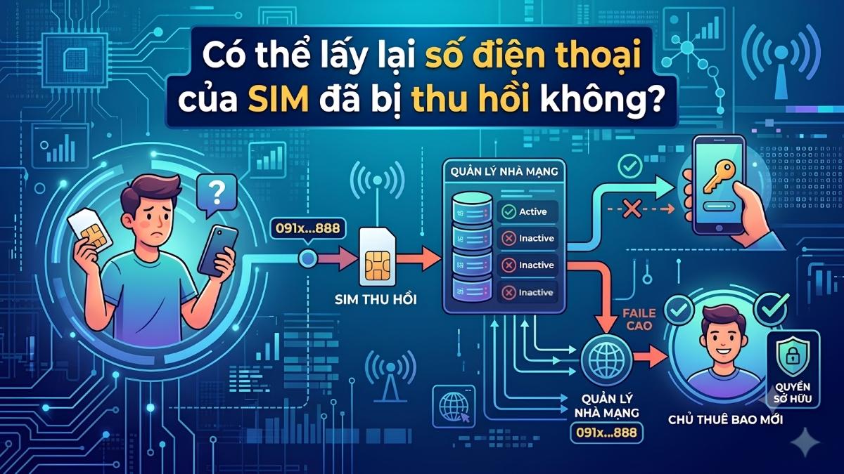 Cách lấy lại số điện thoại khi bị mất SIM - Trường hợp SIM đã bị thu hồi