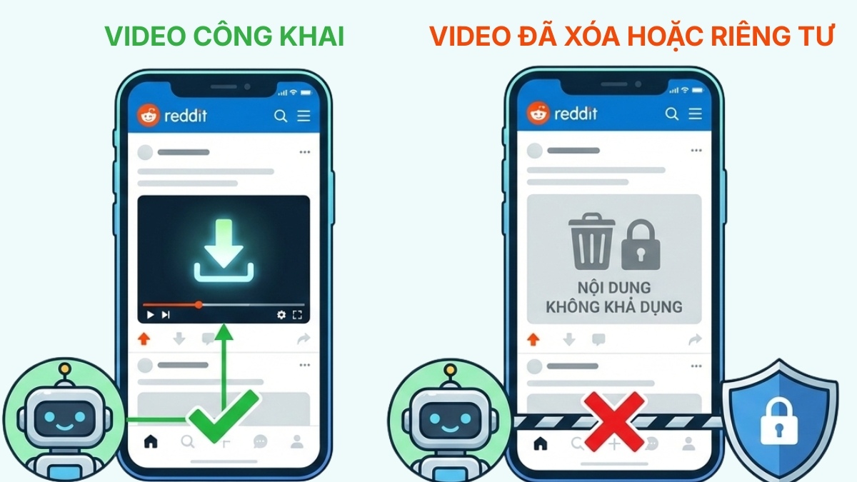 Lỗi thường gặp khi áp dụng cách tải video trên Reddit - Lỗi video ở chế độ riêng tư