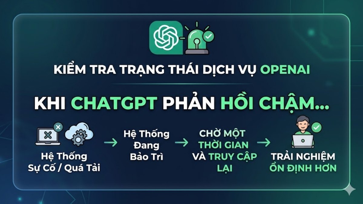 Cách tăng tốc ChatGPT - Kiểm tra trạng thái của OpenAI