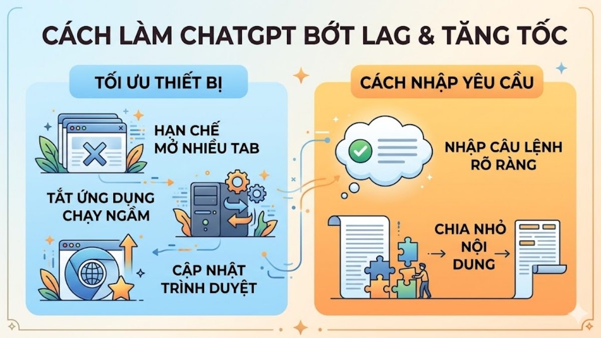 Cách tăng tốc ChatGPT - Lưu ý