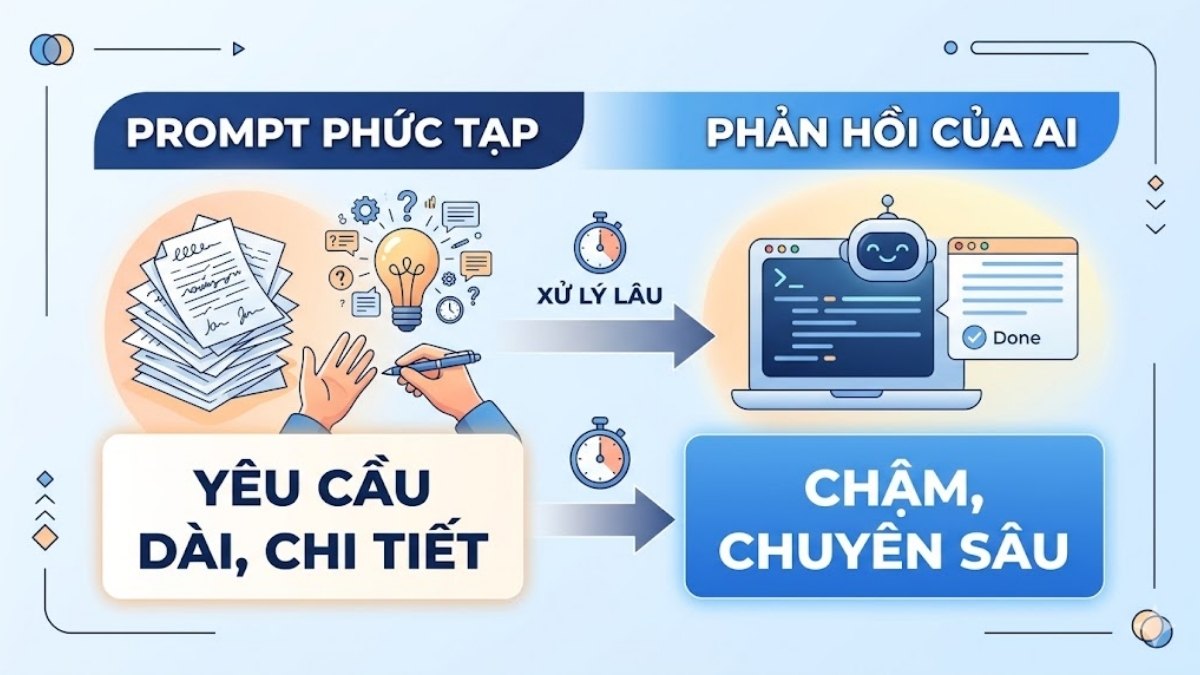 Khi nào cần áp dụng cách tăng tốc ChatGPT - Prompt phức tạp