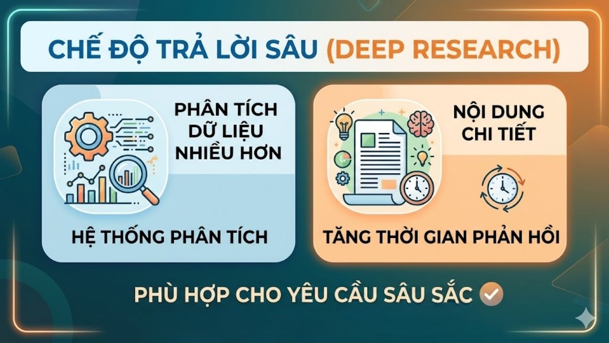 Khi nào cần áp dụng cách tăng tốc ChatGPT - Người dùng đang dùng Deep Research