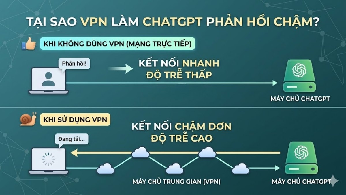 Khi nào cần áp dụng cách tăng tốc ChatGPT - Lỗi do VPN