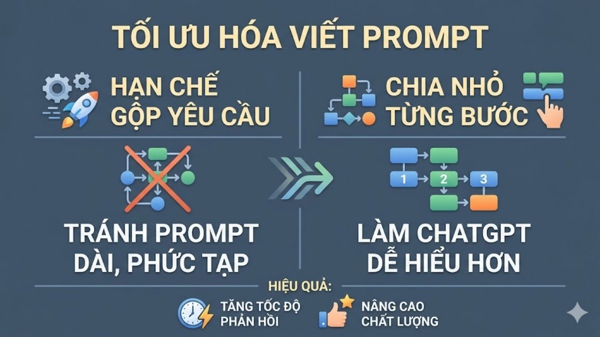 Cách tăng tốc ChatGPT - Tối ưu kỹ thuật viết prompt