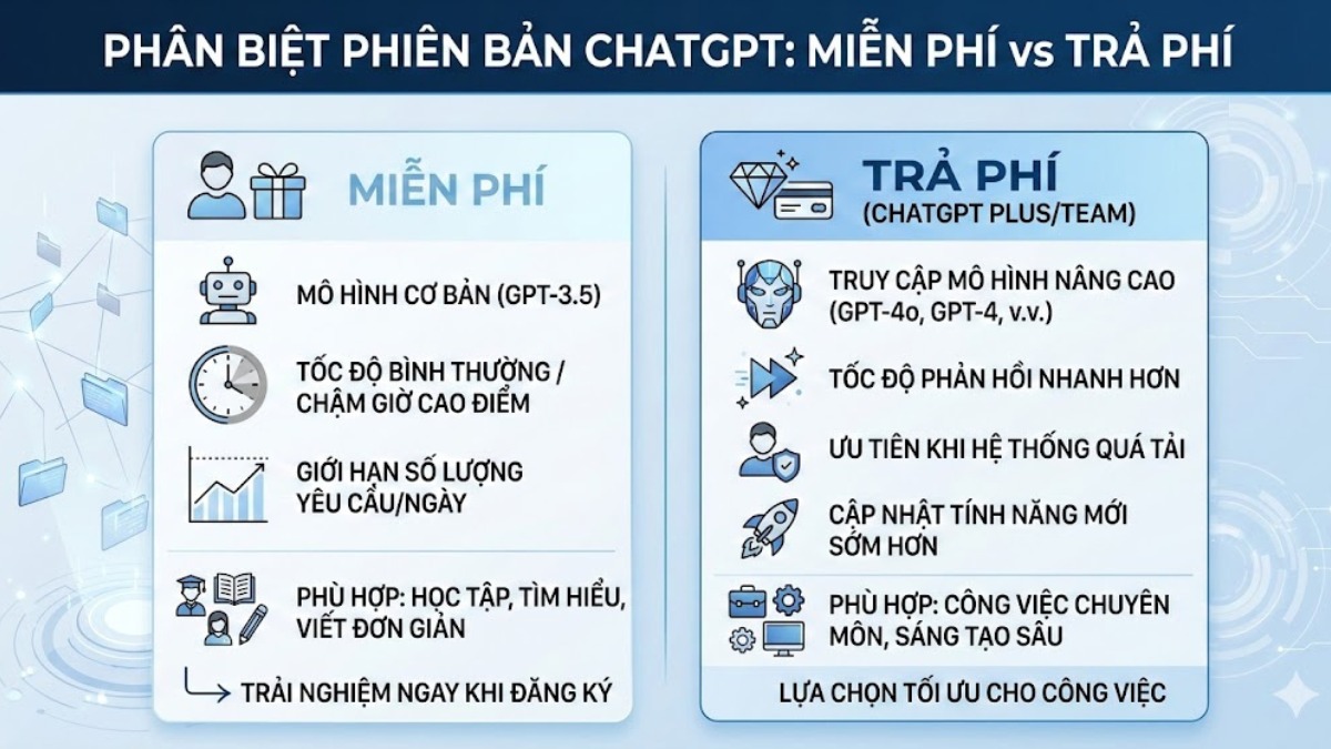 Phân biệt cách tạo tài khoản ChatGPT miễn phí và trả phí