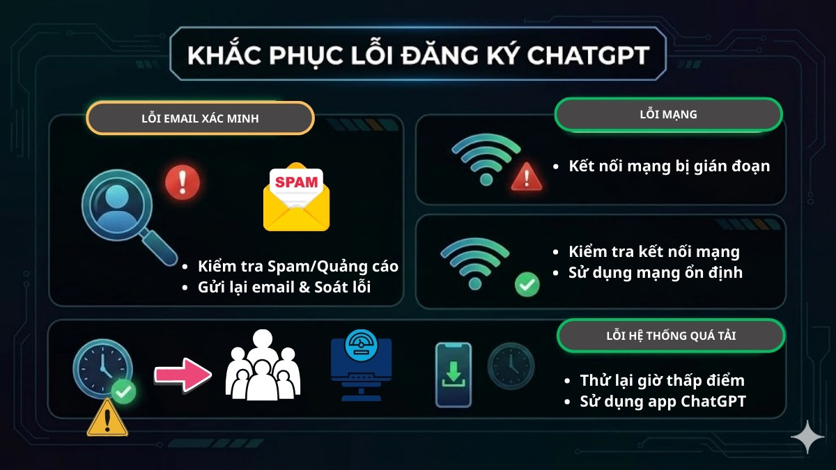 Cách tạo tài khoản ChatGPT và một số lỗi thường gặp