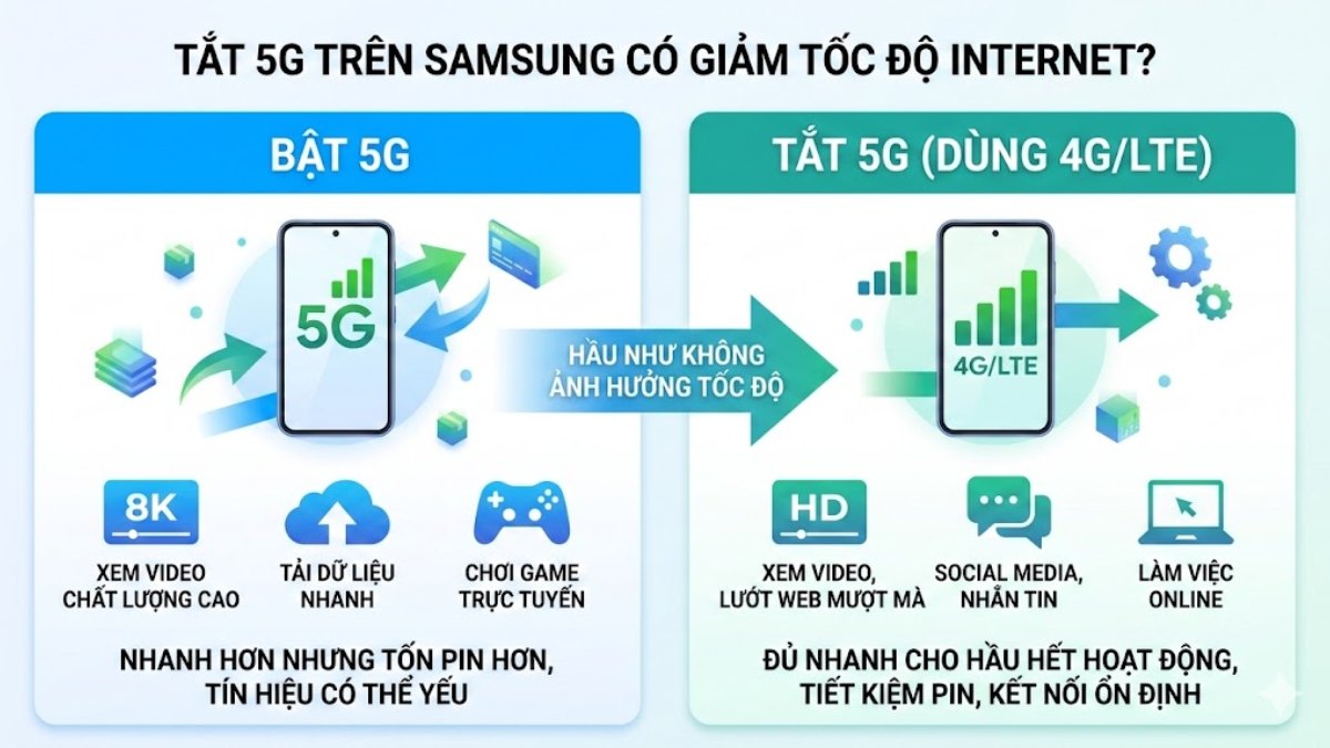 Cách tắt 5G trên Samsung có làm giảm tốc độ internet