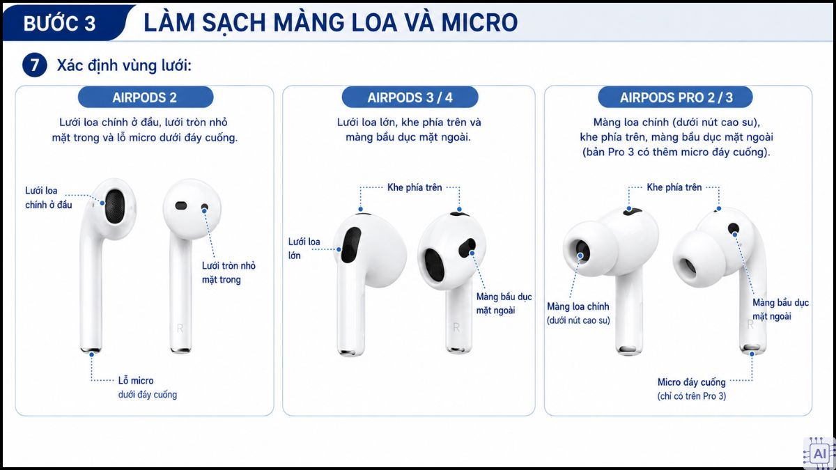 Cách vệ sinh Airpod - Tiến hành vệ sinh bước 3-1