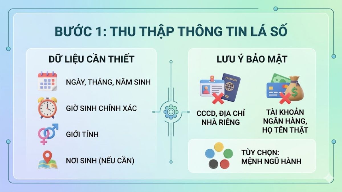 Cách xem tử vi bằng ChatGPT bước 1