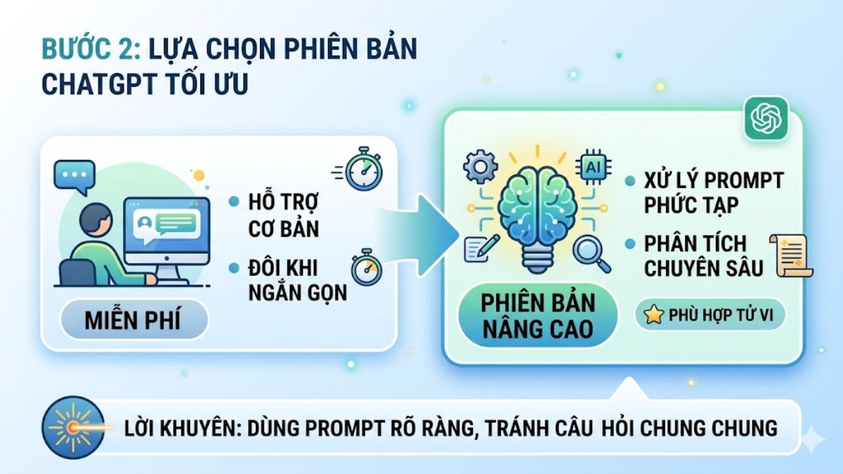 Cách xem tử vi bằng ChatGPT bước 2