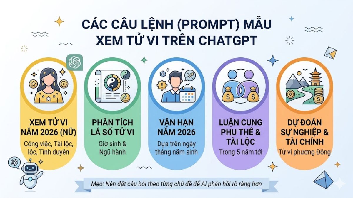 Cách xem tử vi bằng ChatGPT với prompt