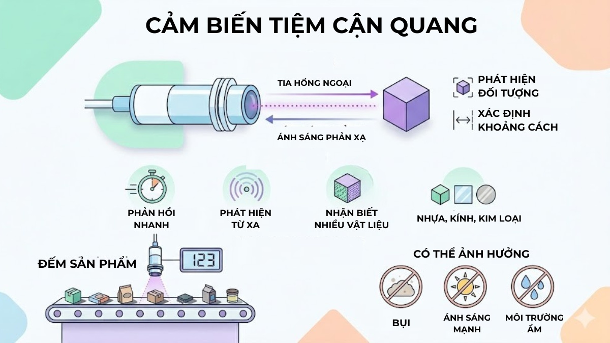 Cảm biến tiệm cận là gì? Cảm biến tiệm cận quang