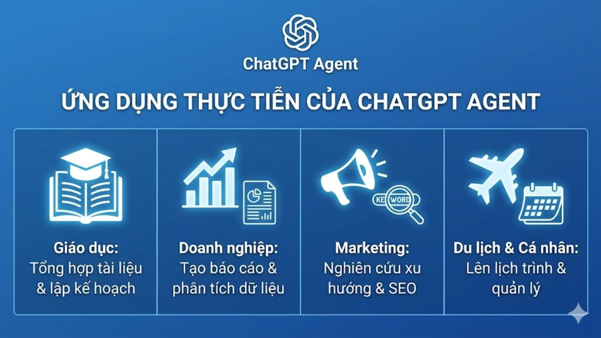 Ứng dụng ChatGPT Agent