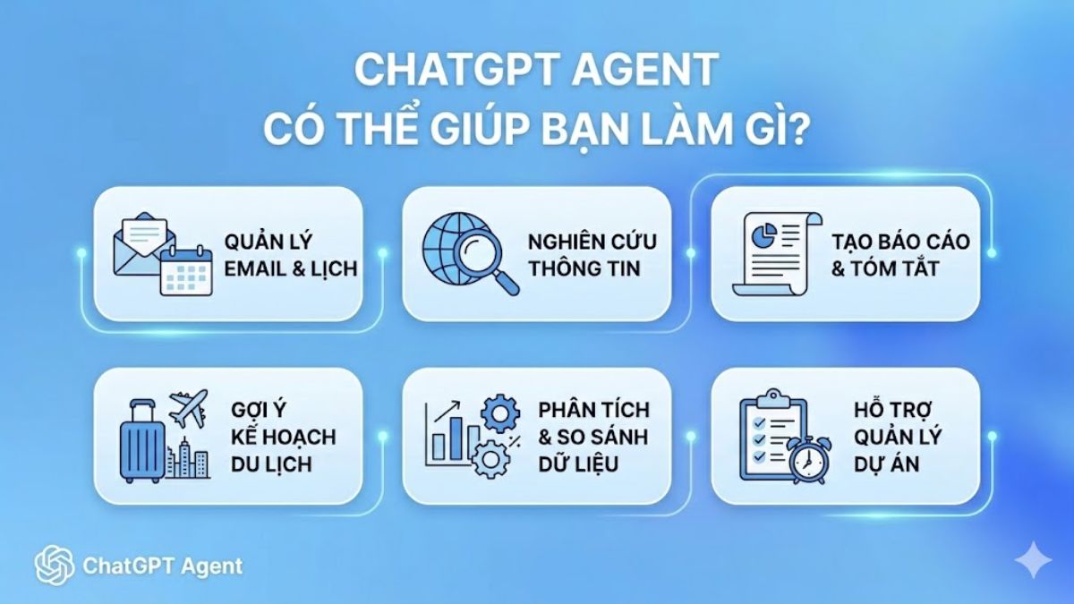 ChatGPT Agent có thể hỗ trợ nhiều công việc
