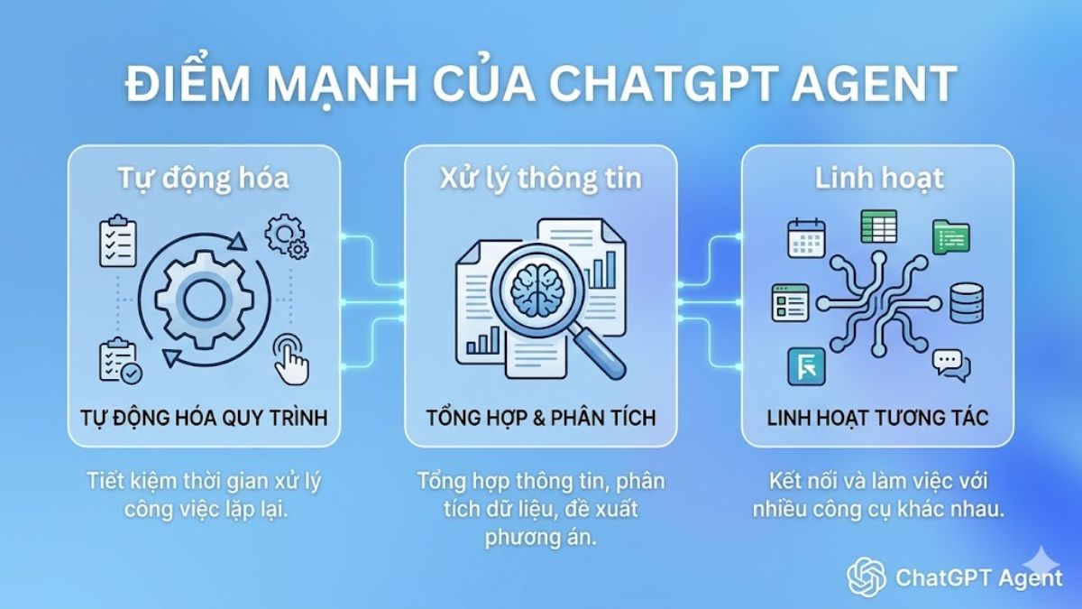 Hiệu suất của ChatGPT Agent - Điểm mạnh