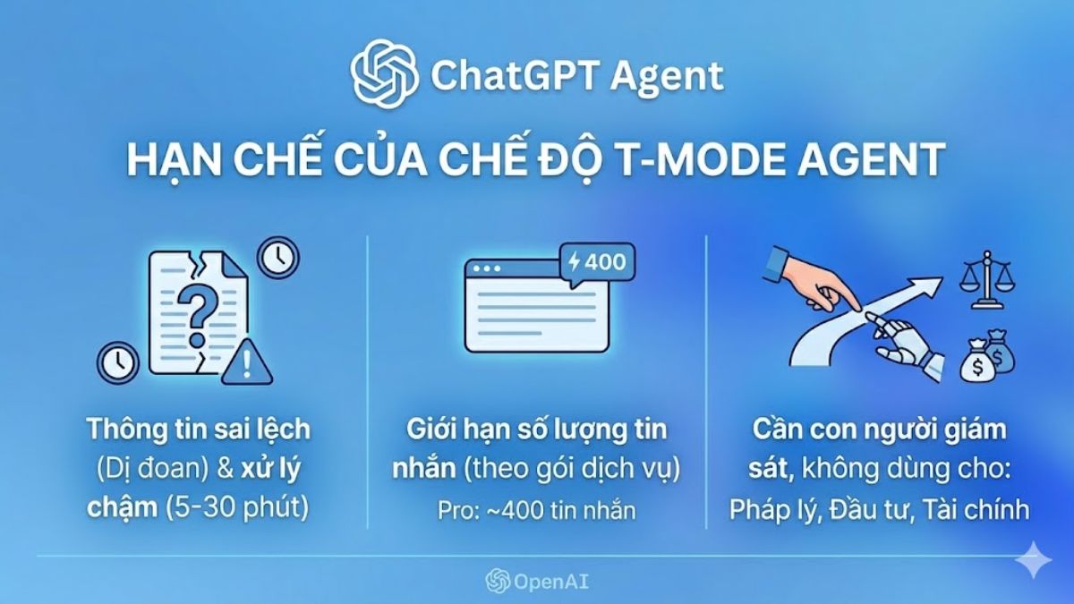 Hiệu suất của ChatGPT Agent - Hạn chế