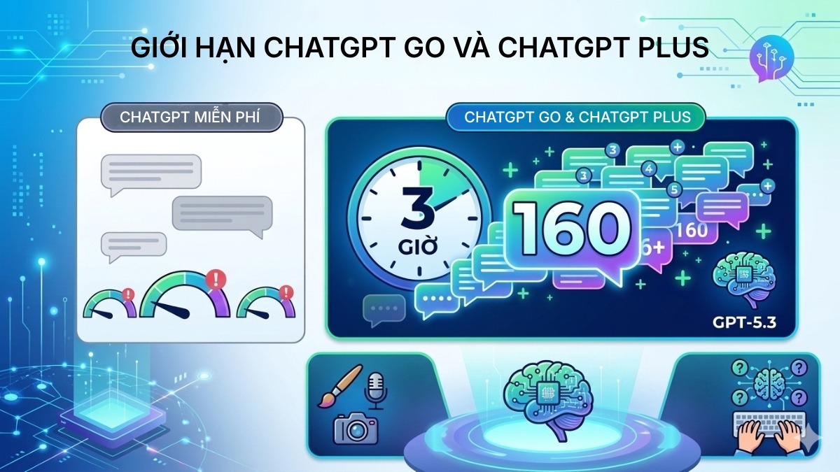 ChatGPT bị giới hạn tin nhắn - Đối với người dùng ChatGPT Go, Plus