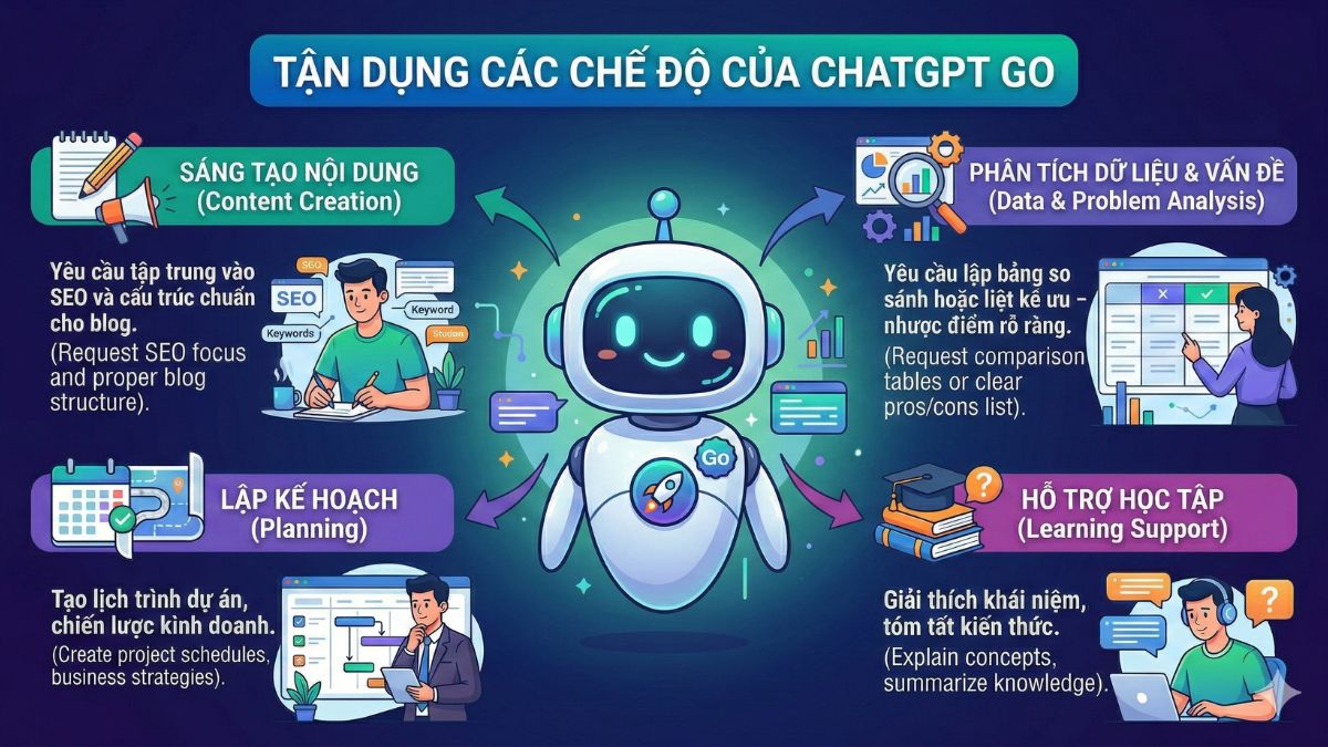 ChatGPT Go có nhiều chế độ
