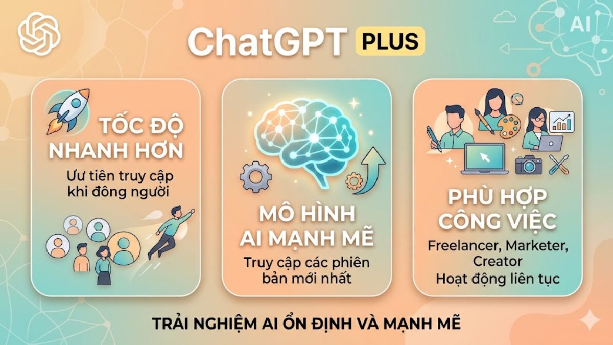 ChatGPT Plus vs Business - Giới thiệu ChatGPT Plus
