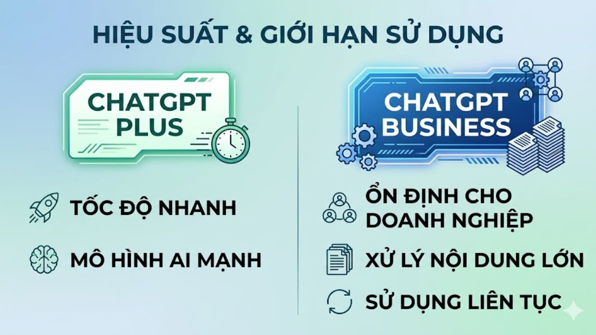 So sánh ChatGPT Plus vs Business - Hiệu suất
