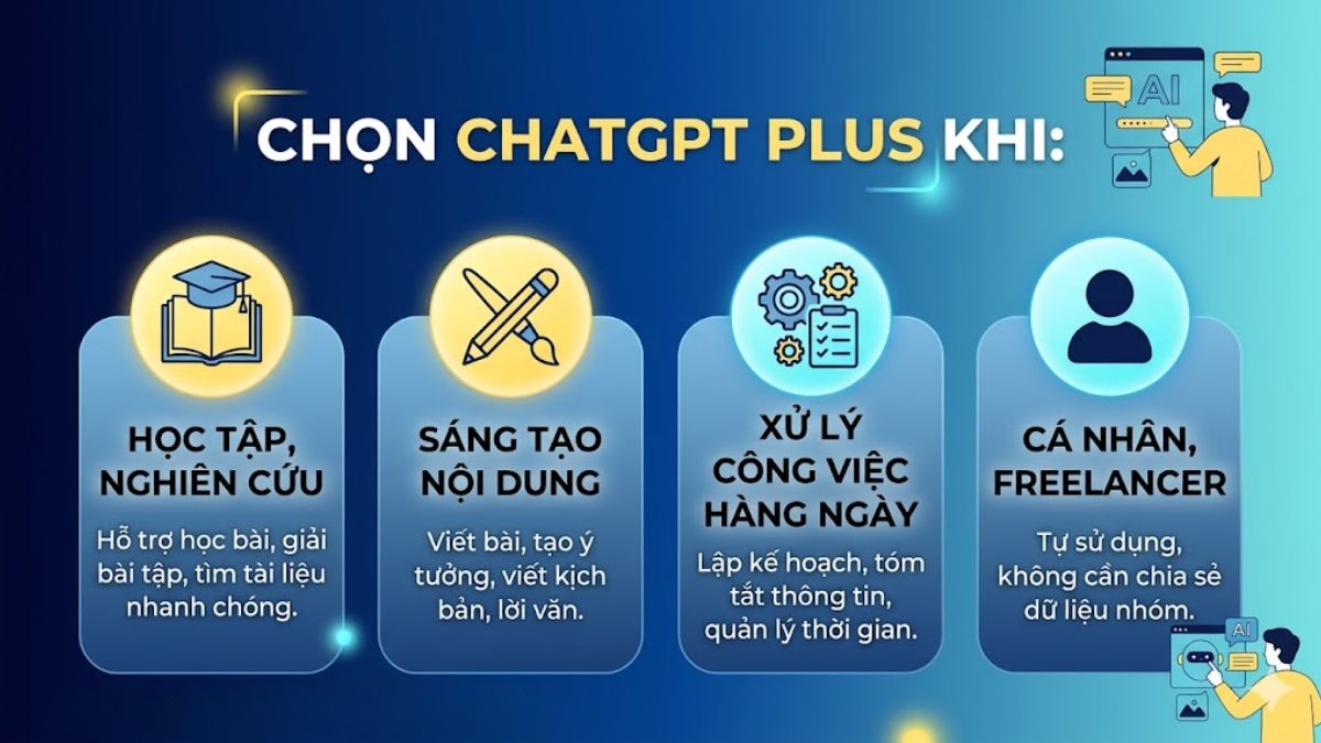 ChatGPT Plus vs Business - Khi nào nên chọn gói Plus