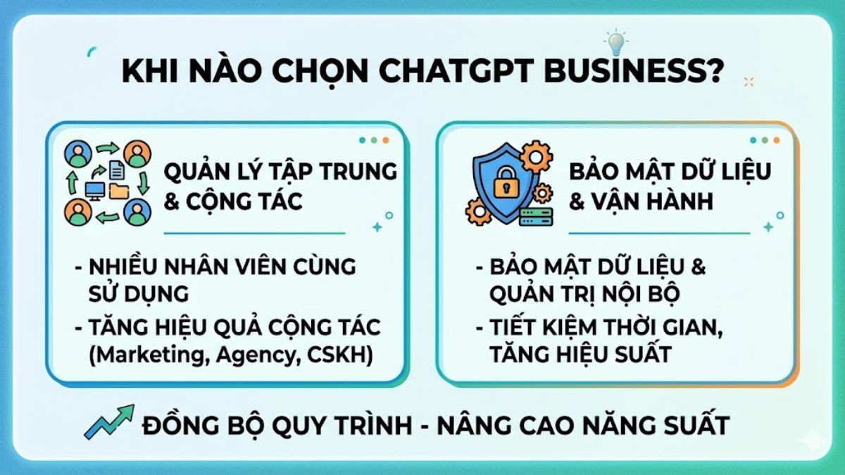 ChatGPT Plus vs Business - Khi nào nên chọn gói Business