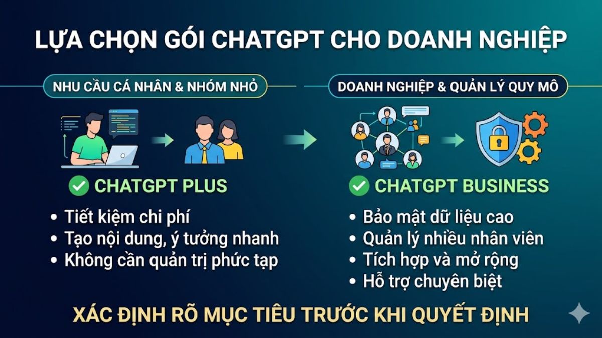 ChatGPT Plus vs Business - Lưu ý khi nâng cấp gói Plus và gói Doanh nghiệp