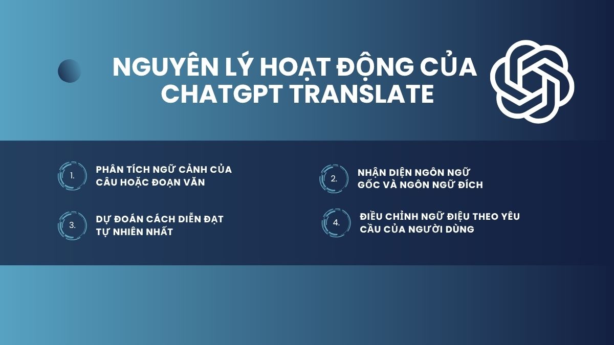 Nguyên lý hoạt động của ChatGPT Translate