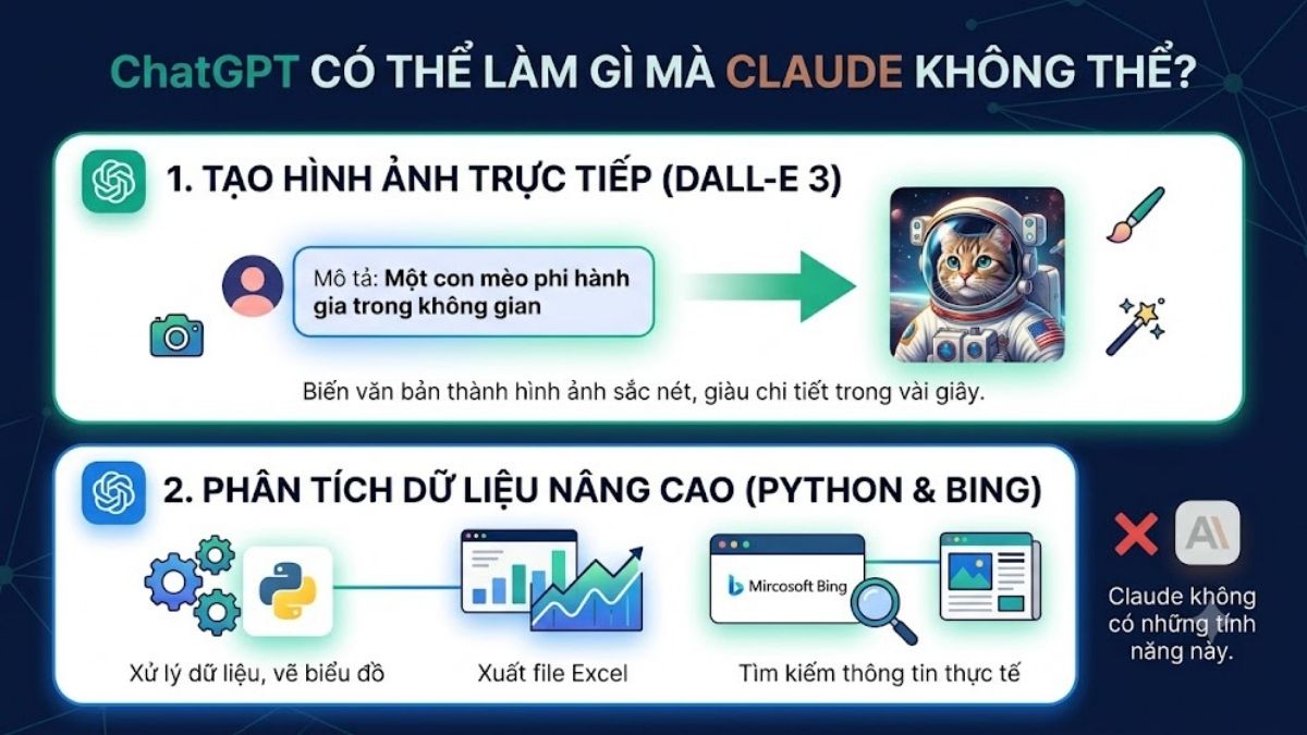 ChatGPT vs Claude - Những điểm vượt trội của ChatGPT