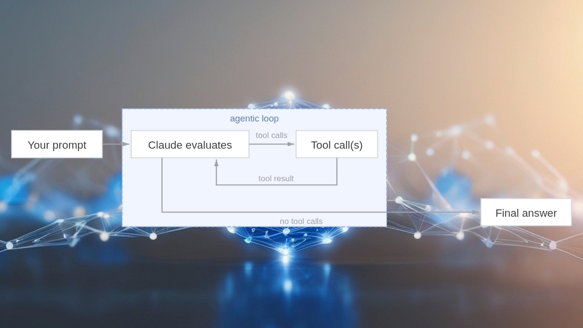 Cơ chế hoạt động của Claude Code là gì?