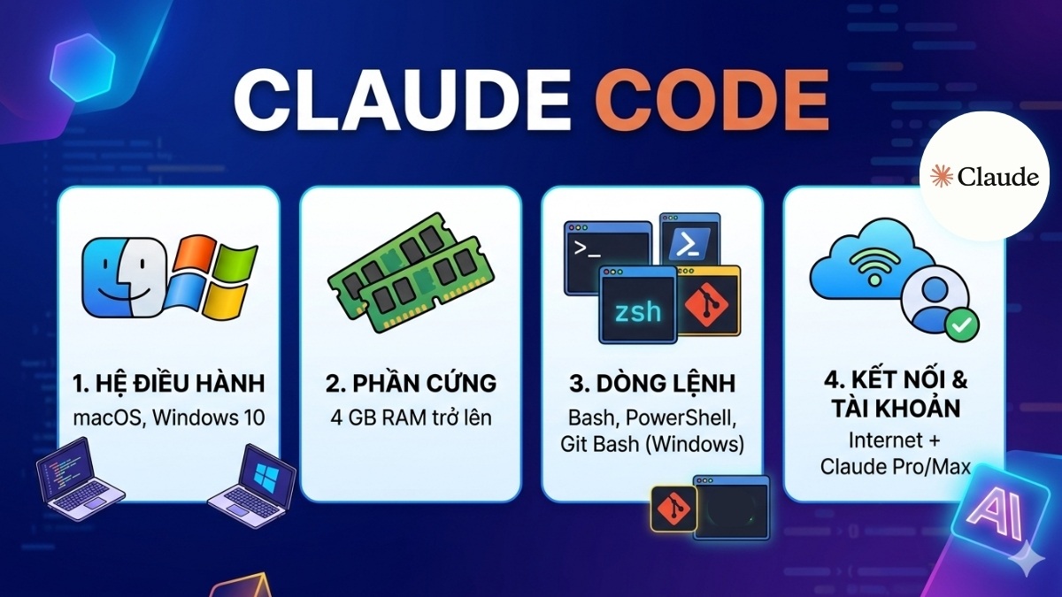 Điều kiện cài đặt của Claude Code là gì?