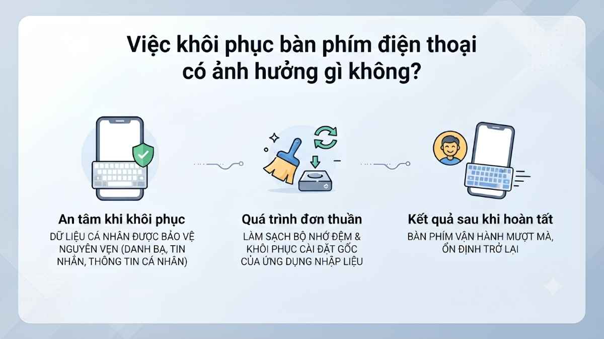 Điện thoại không hiển thị bàn phím - Khôi phục bàn phím