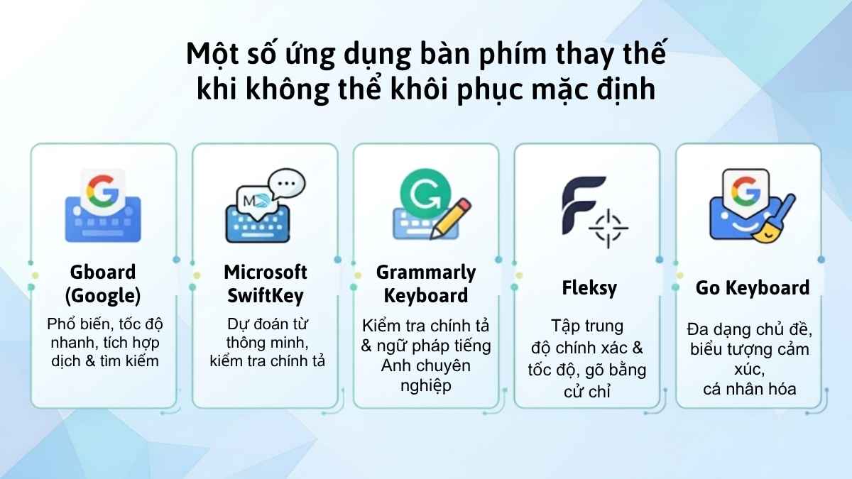 Điện thoại không hiển thị bàn phím - Các ứng dụng bàn phím thay thế