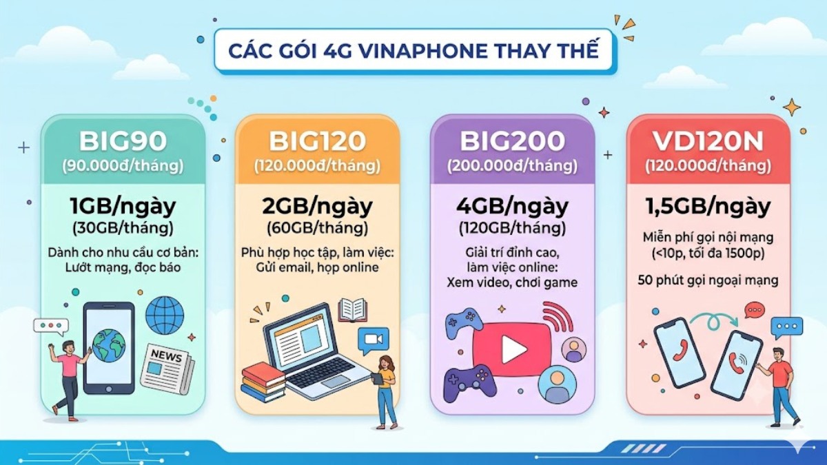 Gói cước thay thế FCLUB VinaPhone