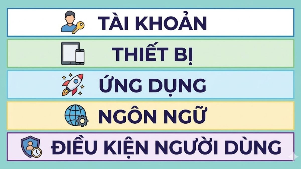 Điều kiện trải nghiệm Gemini Live