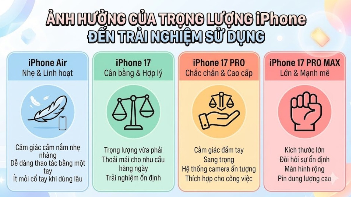 iPhone 17 nặng bao nhiêu? Ảnh hưởng đến trải nghiệm sử dụng