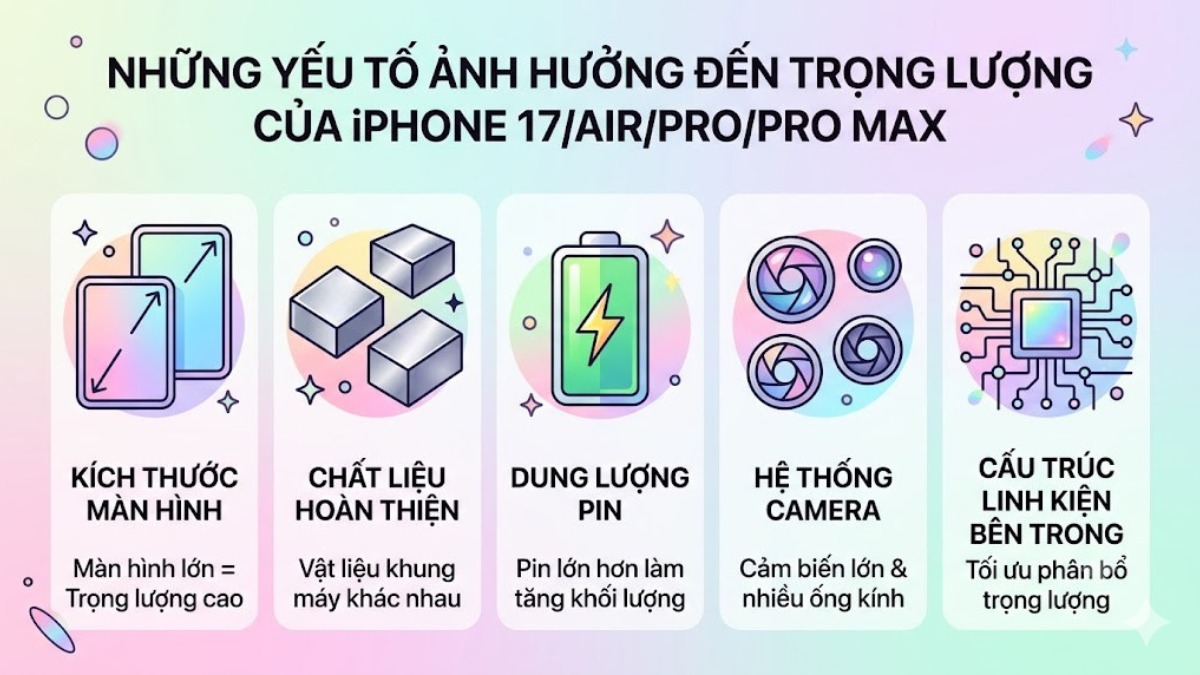 iPhone 17 nặng bao nhiêu? Các yếu tố ảnh hưởng