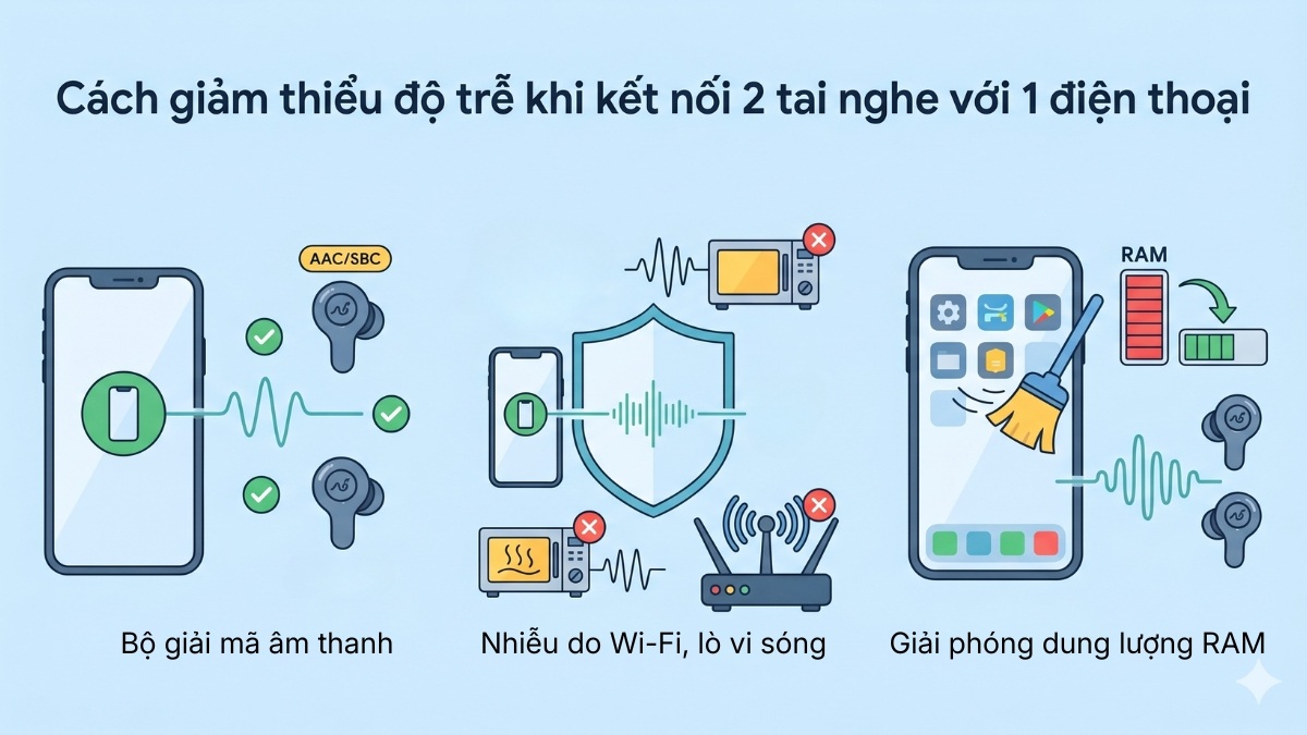 Giảm độ trễ khi kết nối 2 tai nghe Bluetooth với 1 điện thoại