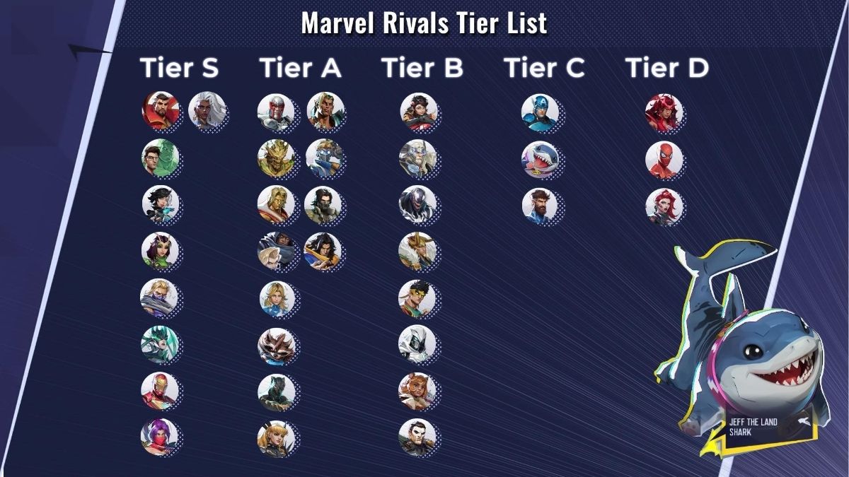 Marvel Rivals Tier List là gì?