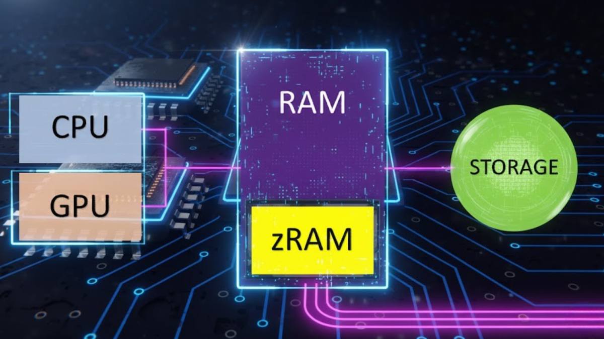 RAM Plus là gì? Cách thức hoạt động