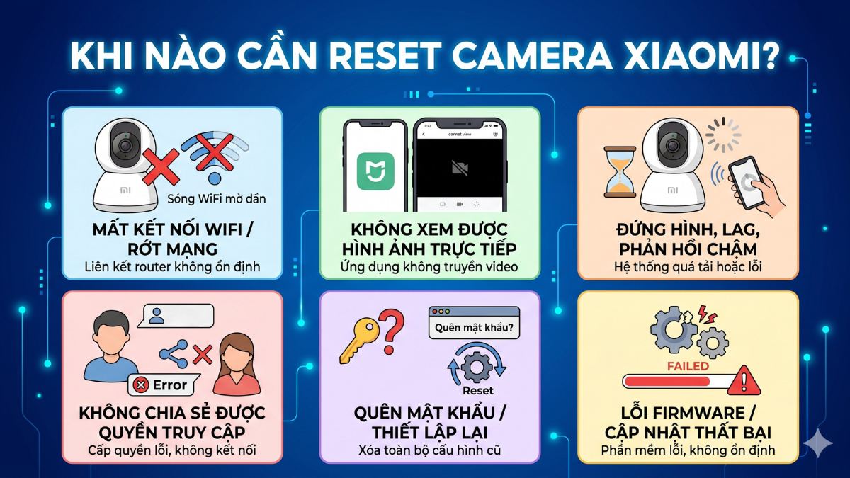 Nên reset camera Xiaomi khi có dấu hiệu bất thường