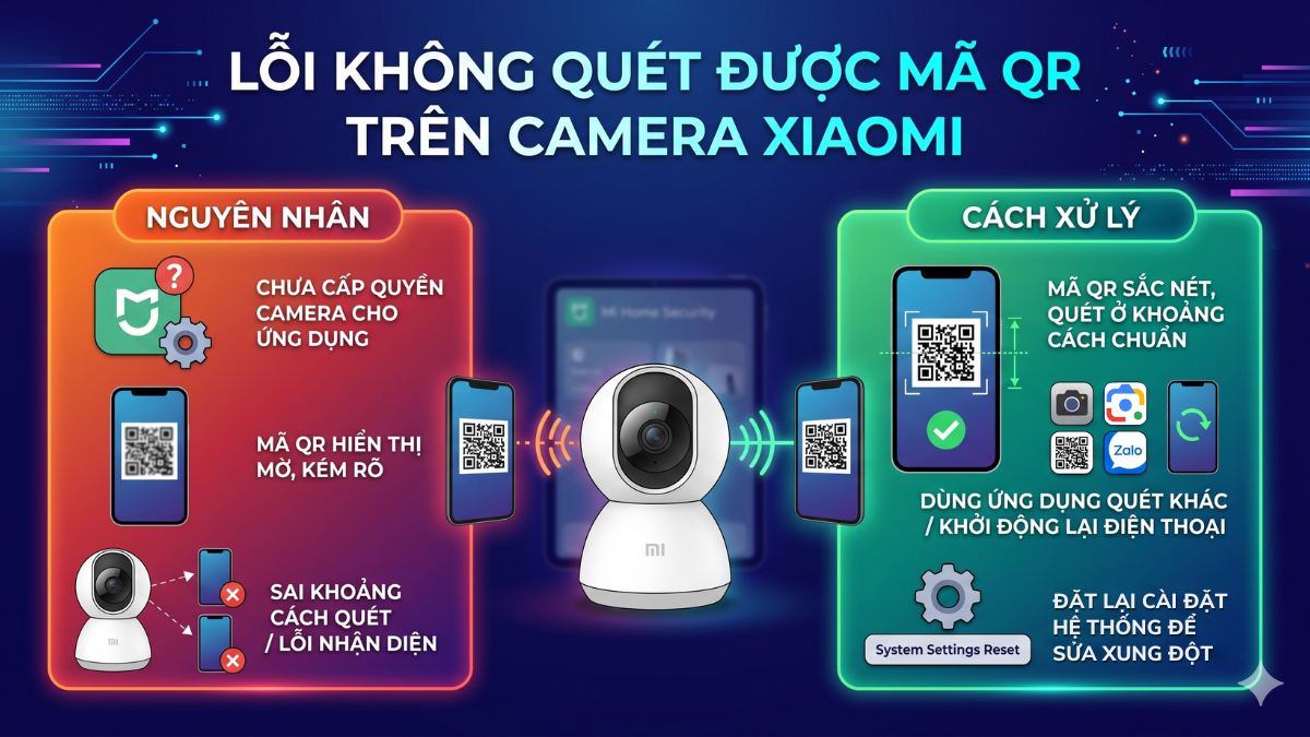 Lỗi khi reset camera Xiaomi - Không quét được mã QR