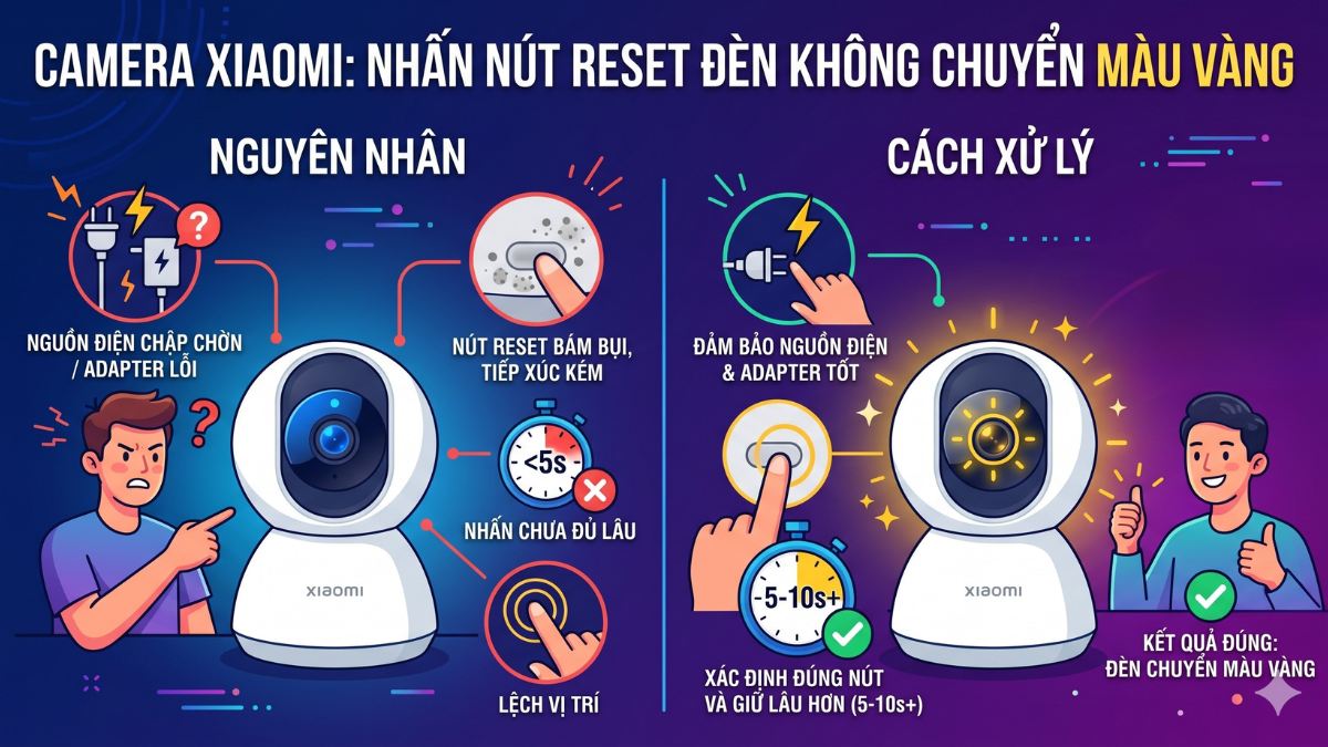 Lỗi khi reset camera Xiaomi - Đèn không chuyển màu