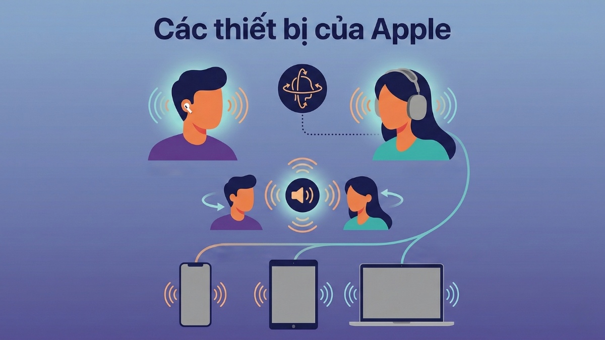 Spatial Sound là gì? Có trên các thiết bị của Apple